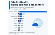 Perú pierde otra oportunidad cloud